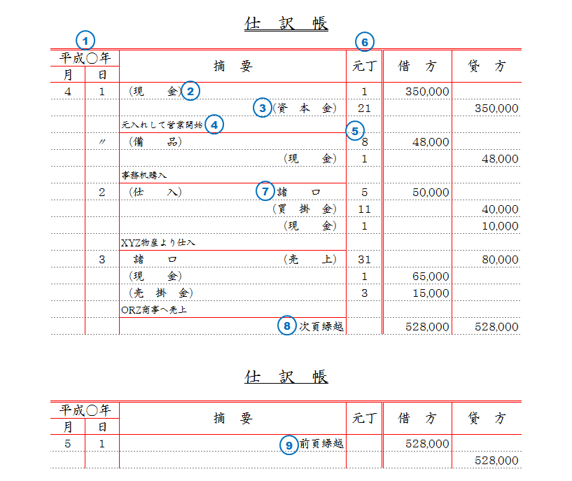 仕訳帳の記帳を行う | ITエンジニアが簿記を勉強してみた