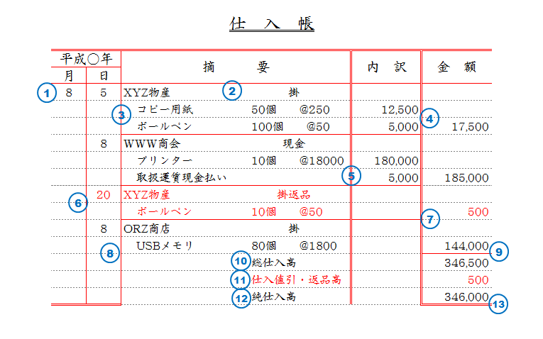 仕入帳への記入を行う Itエンジニアが簿記を勉強してみた